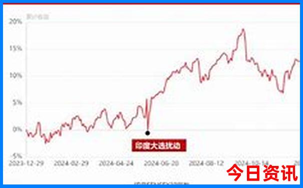 湖北省哪些地方好玩